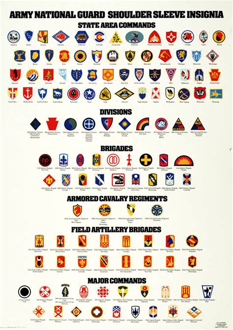 u.s. army patches chart|national guard patches by state.